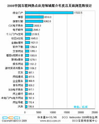 門戶、博客與搜索 互聯(lián)網(wǎng)數(shù)據(jù)服務(wù)的三大流量引擎