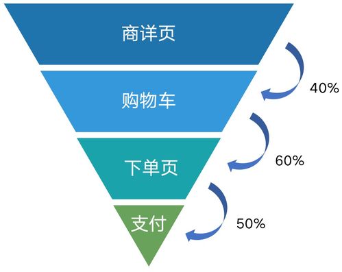 10000字全流程講解完整數據分析