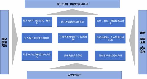 日本如何推進(jìn)數(shù)據(jù)產(chǎn)品交易流通與互聯(lián)網(wǎng)數(shù)據(jù)服務(wù)發(fā)展